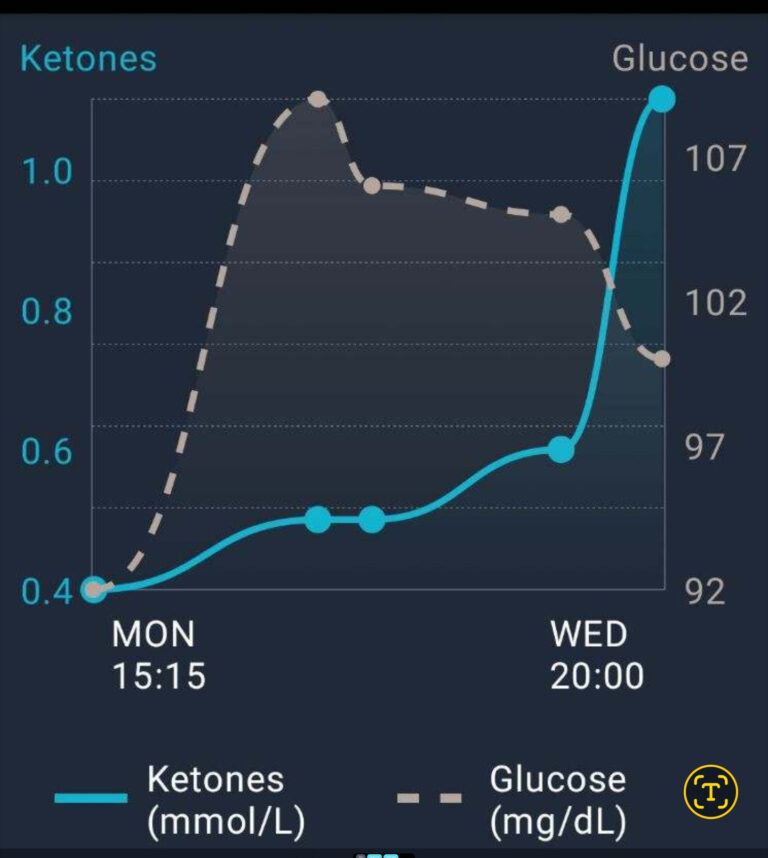 18 Common Myths About the Ketogenic Diet Debunked - Improving Quality ...